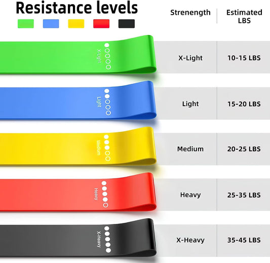 Resistance Loop Exercise Bands for Workout | Unisex for Home Gym | Yoga Stretching | Strength Training | Set of 5